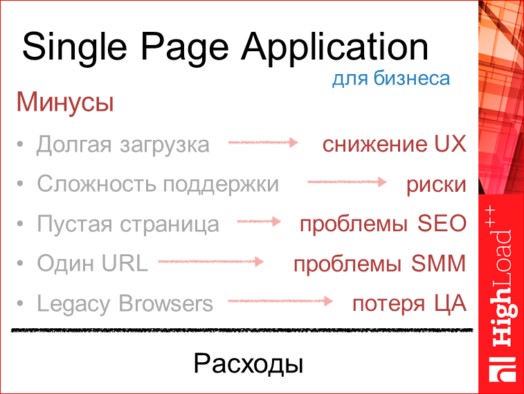 Изоморфные React-приложения: производительность и масштабирование - 14 Изоморфные React-приложения: производительность и масштабирование - 14