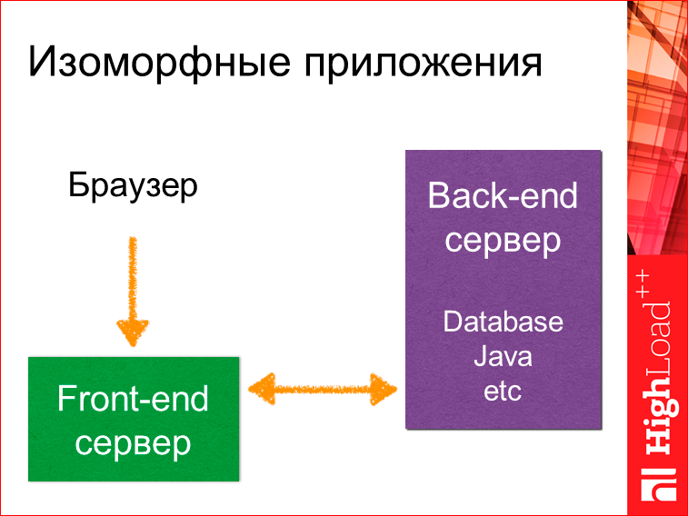 Изоморфные React-приложения: производительность и масштабирование - 17