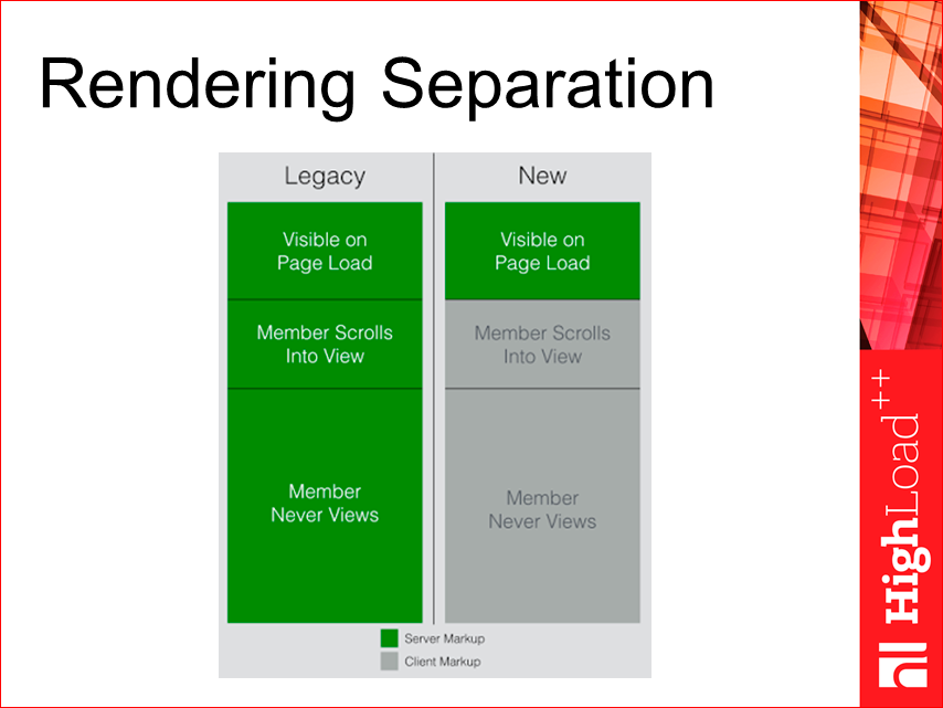 Изоморфные React-приложения: производительность и масштабирование - 50 Изоморфные React-приложения: производительность и масштабирование - 50
