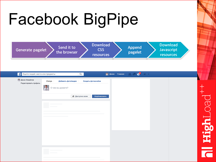 Изоморфные React-приложения: производительность и масштабирование - 53 Изоморфные React-приложения: производительность и масштабирование - 53