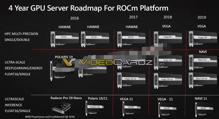 AMD Vega 10 появится на рынке в текущем полугодии