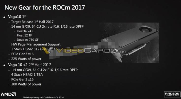 AMD Vega 10 появится на рынке в текущем полугодии