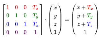 learnopengl. Урок 1.7 — Трансформации - 31 Матрица