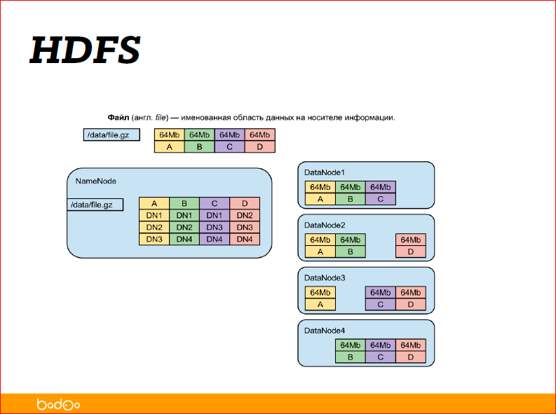 С чего начать внедрение Hadoop в компании - 8