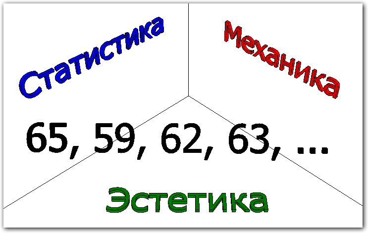 Три точки зрения на числовые данные