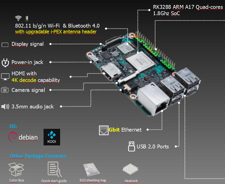 Плата Asus Tinker Board совместима с дистрибутивом Debian