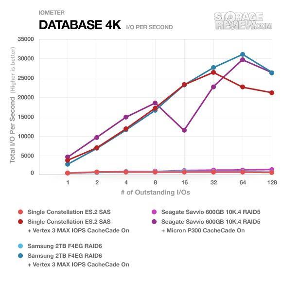 Дешевые способы поддать жару системе хранения с помощью SSD - 2 image alt text