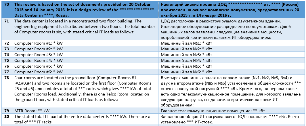 Как работает служба языковой поддержки для 1237 русских ИТ-инженеров, и чем это отличается от обычного перевода - 7 Как работает служба языковой поддержки для 1237 русских ИТ-инженеров, и чем это отличается от обычного перевода - 7