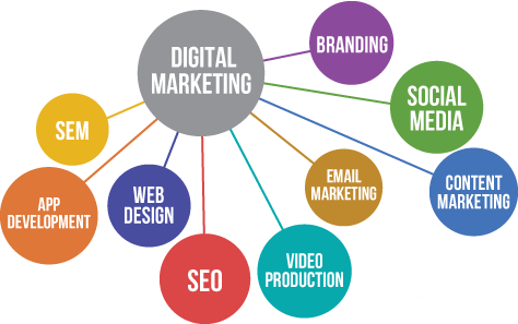 DigitalMarketingGraphic.png