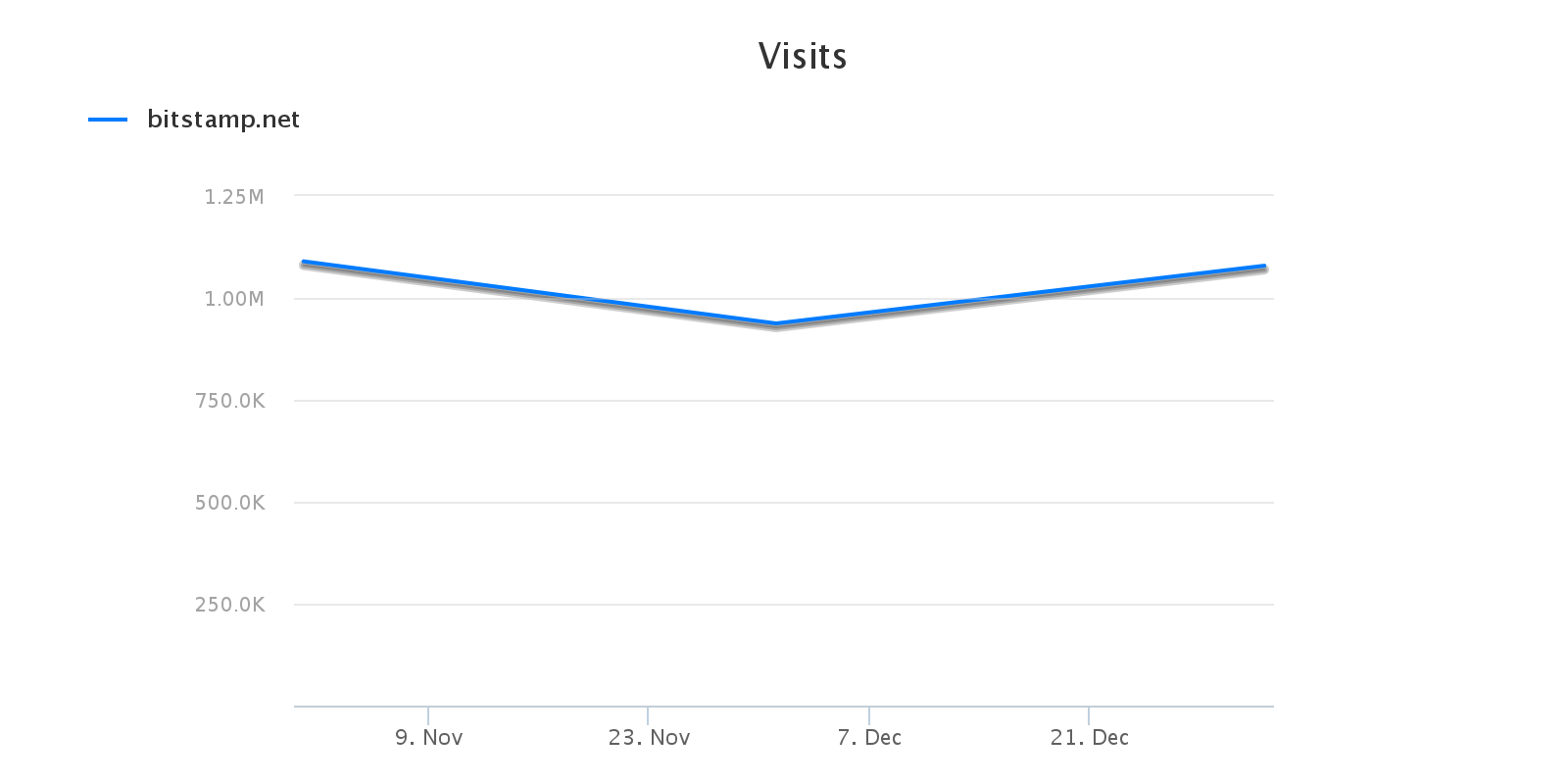 Bitstamp2.png