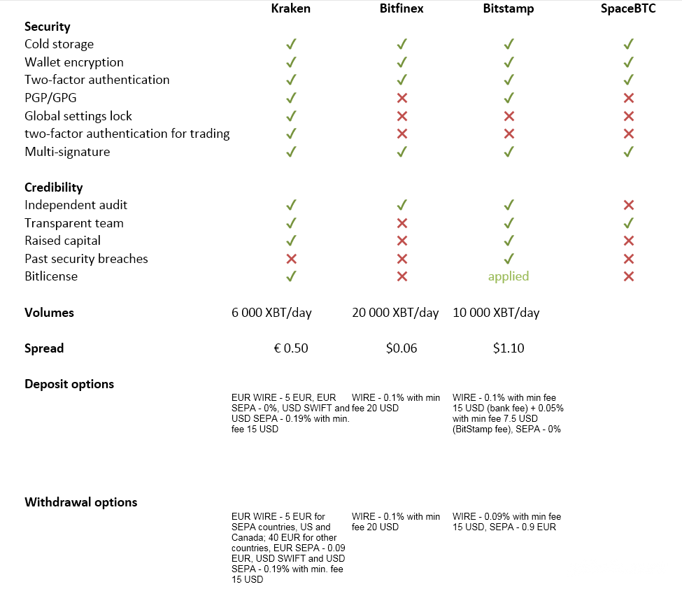 Comparison.png