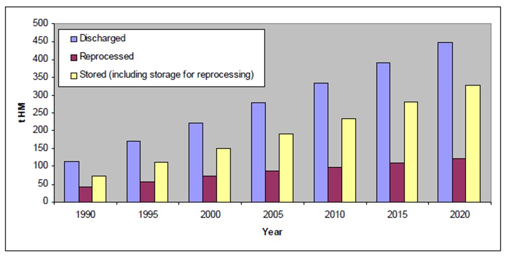 О современном методе хранения отработавшего ядерного топлива - 4 image