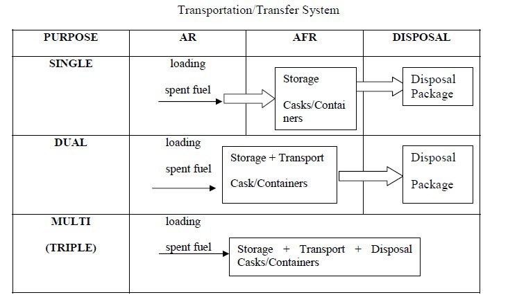 О современном методе хранения отработавшего ядерного топлива - 7 image
