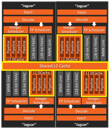 Повышаем производительность кода: сначала думаем о данных - 12 Повышаем производительность кода: сначала думаем о данных - 12