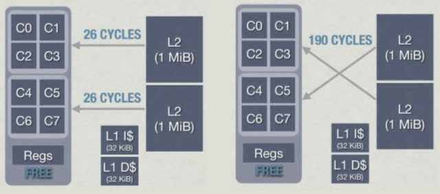 Повышаем производительность кода: сначала думаем о данных - 13 Повышаем производительность кода: сначала думаем о данных - 13