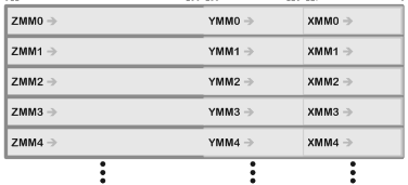 Повышаем производительность кода: сначала думаем о данных - 15 Повышаем производительность кода: сначала думаем о данных - 15