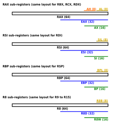 Повышаем производительность кода: сначала думаем о данных - 16 Повышаем производительность кода: сначала думаем о данных - 16