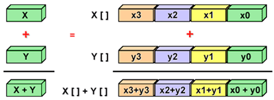 Повышаем производительность кода: сначала думаем о данных - 17 Повышаем производительность кода: сначала думаем о данных - 17