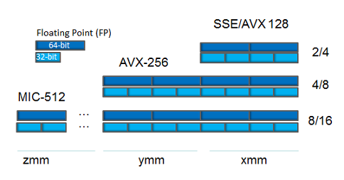 Повышаем производительность кода: сначала думаем о данных - 18 Повышаем производительность кода: сначала думаем о данных - 18