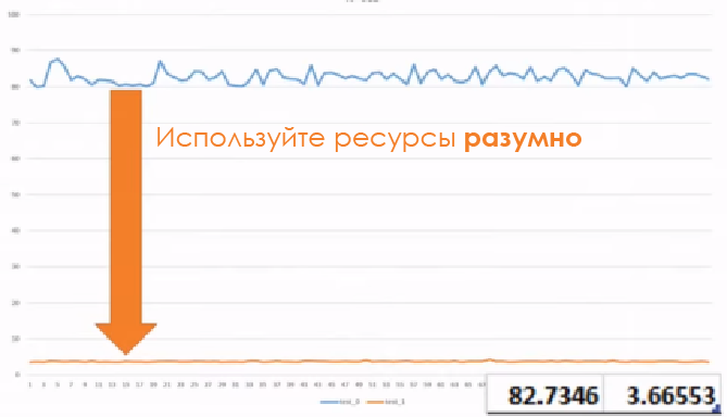 Повышаем производительность кода: сначала думаем о данных - 6 Повышаем производительность кода: сначала думаем о данных - 6