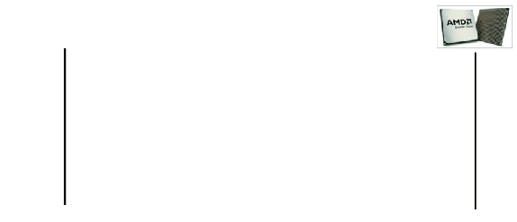 Повышаем производительность кода: сначала думаем о данных - 9 Повышаем производительность кода: сначала думаем о данных - 9