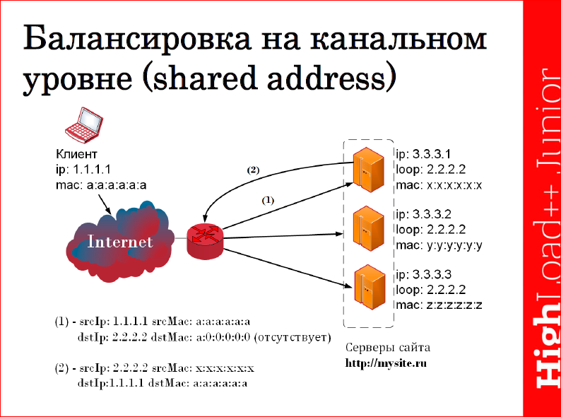 Сравнительный анализ методов балансировки трафика - 10