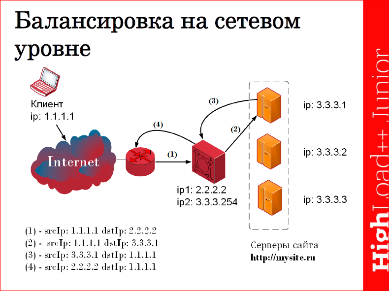 Сравнительный анализ методов балансировки трафика - 12