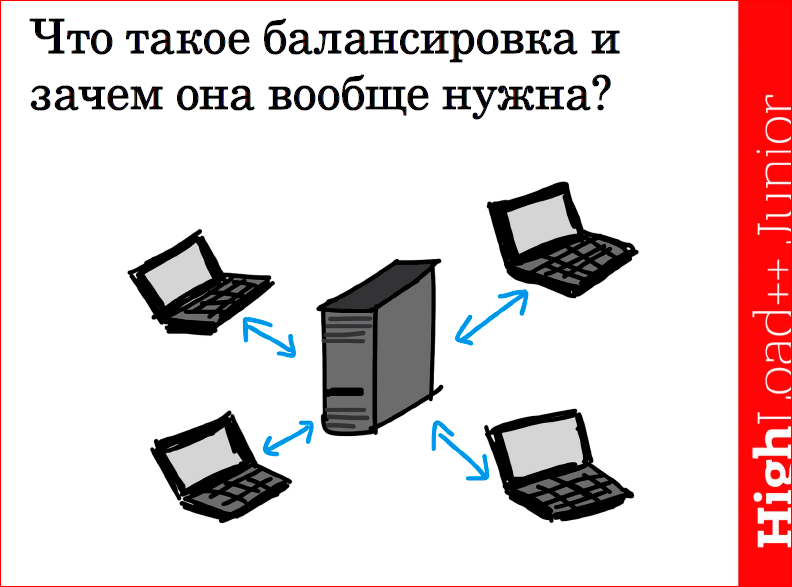 Сравнительный анализ методов балансировки трафика - 2