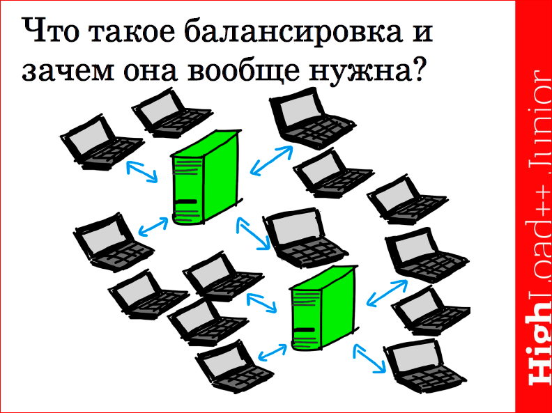 Сравнительный анализ методов балансировки трафика - 4