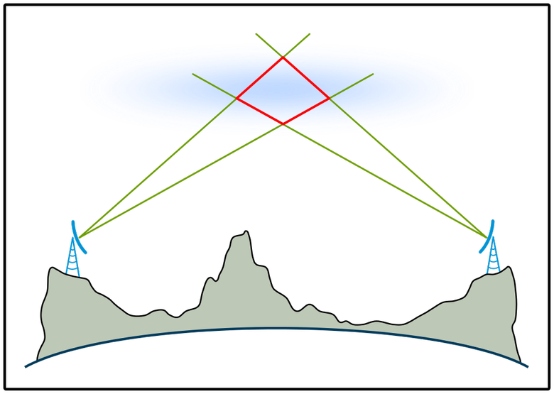Волна уходит за горизонт: советская тропосферная радиорелейная линия связи «Север» - 2