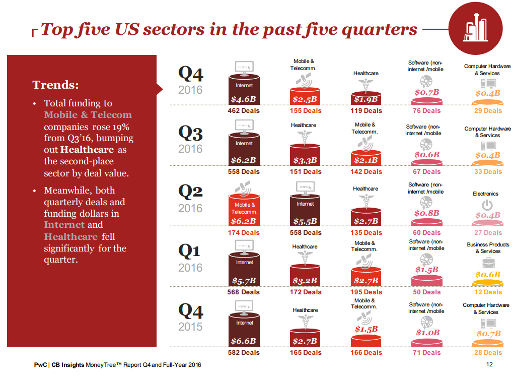 «Взлом» Демпартии оказался безразличен фондам Кремниевой долины - 2 vc2