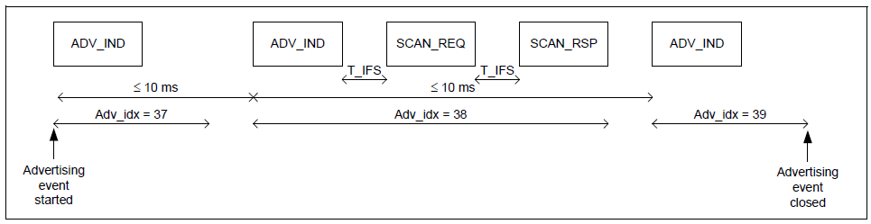 BLE под микроскопом 2 - 2 image