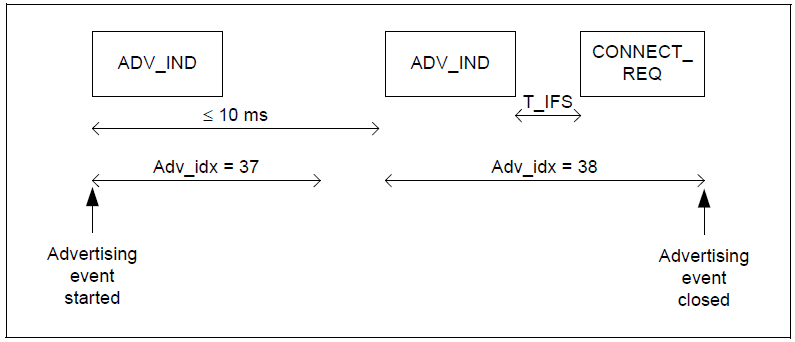 BLE под микроскопом 2 - 3 image