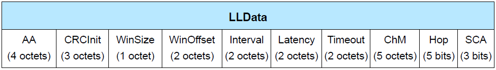 BLE под микроскопом 2 - 4 image