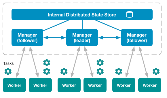 Docker swarm mode (режим роя) - 2