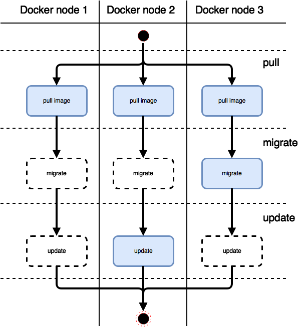 Docker swarm mode (режим роя) - 6