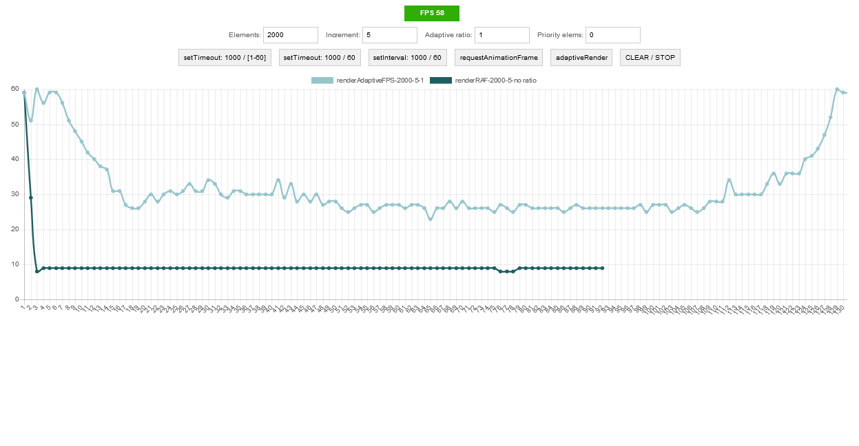 FPS и пусть ваш код подождет - 14 image