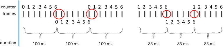 FPS и пусть ваш код подождет - 2 image
