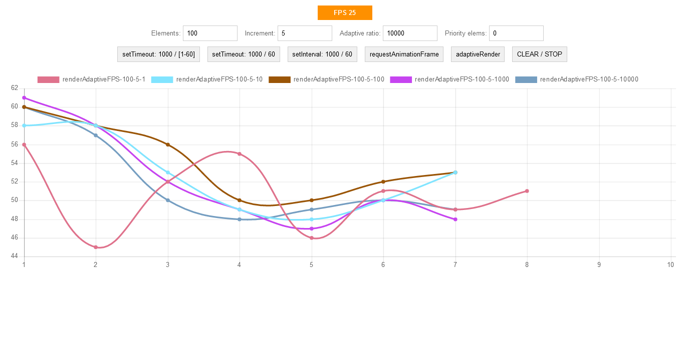 FPS и пусть ваш код подождет - 3 FPS и пусть ваш код подождет - 3