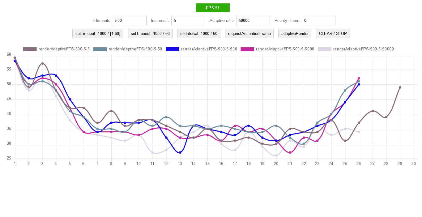 FPS и пусть ваш код подождет - 4 FPS и пусть ваш код подождет - 4