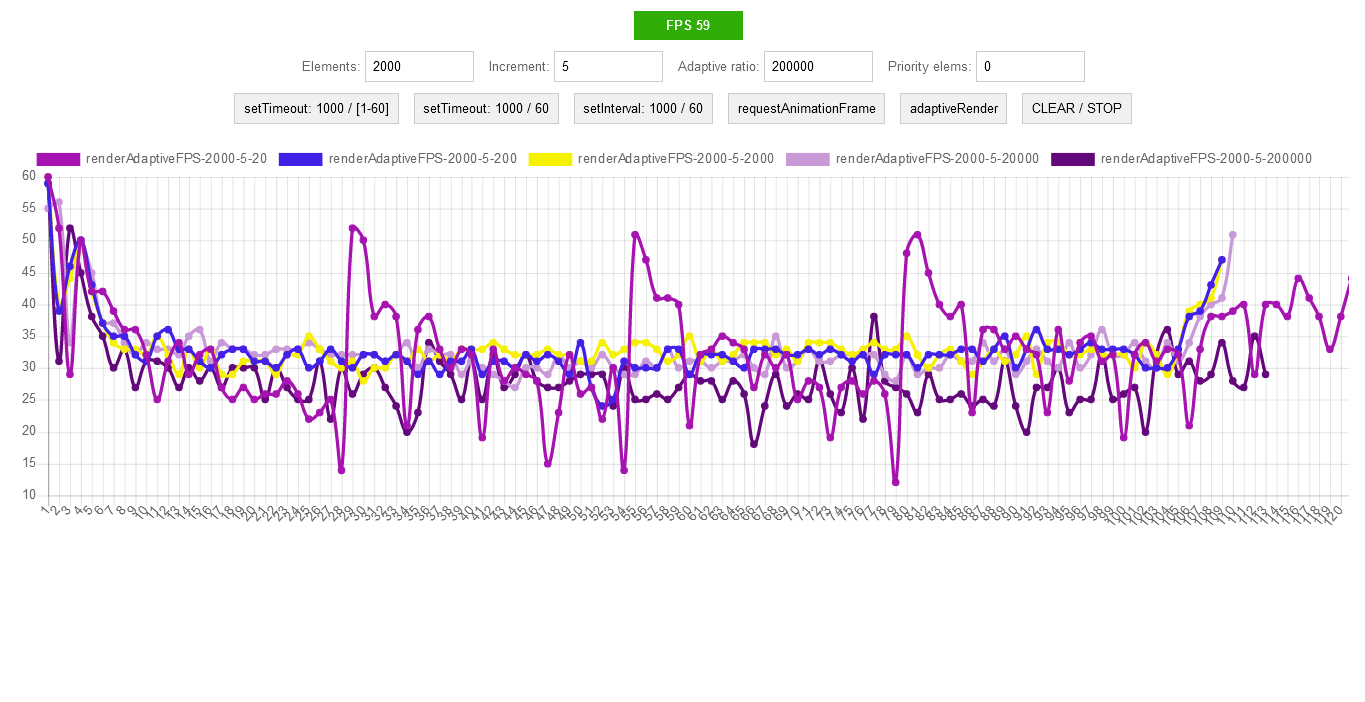 FPS и пусть ваш код подождет - 6 FPS и пусть ваш код подождет - 6