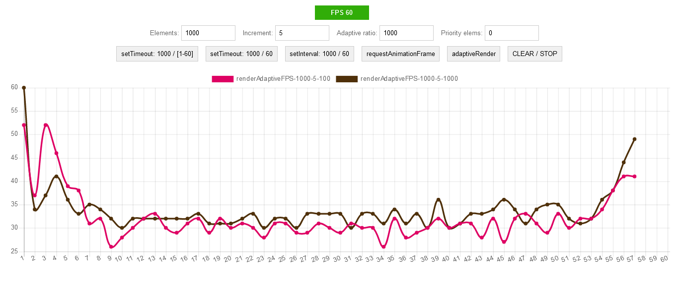 FPS и пусть ваш код подождет - 9 FPS и пусть ваш код подождет - 9