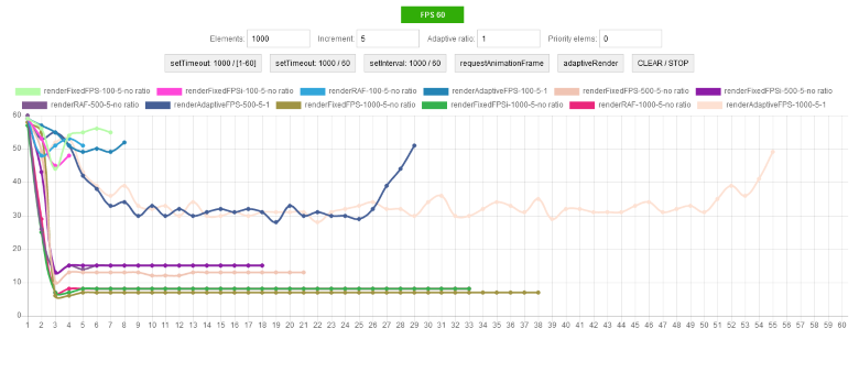FPS и пусть ваш код подождет - 1 image