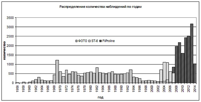 Астрономы сдали небо под застройку - 4