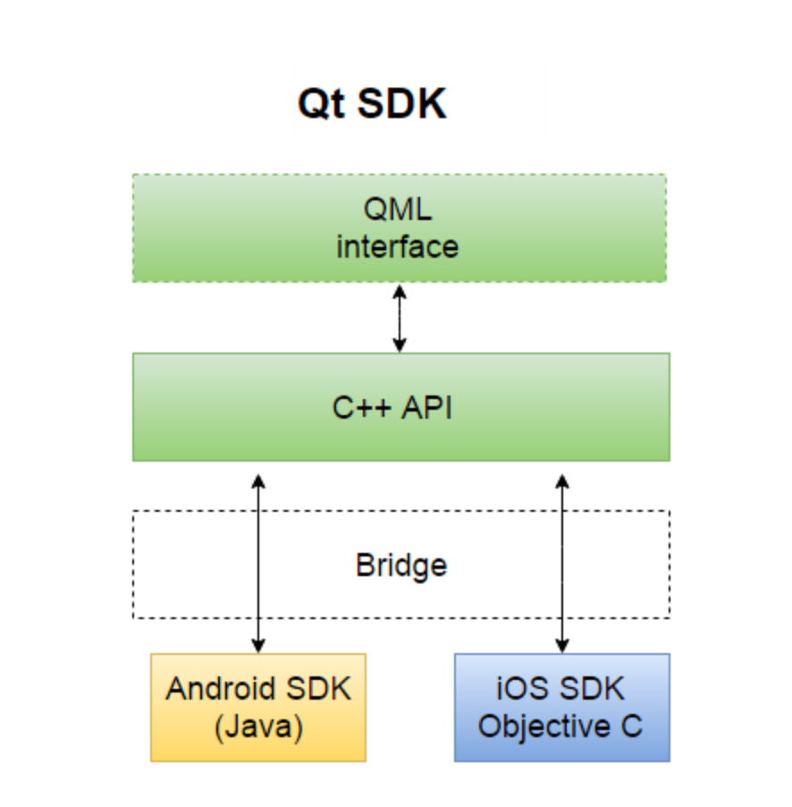 Обзор кросс-платформенных решений для разработки мобильных приложений - 6 Обзор кросс-платформенных решений для разработки мобильных приложений - 6