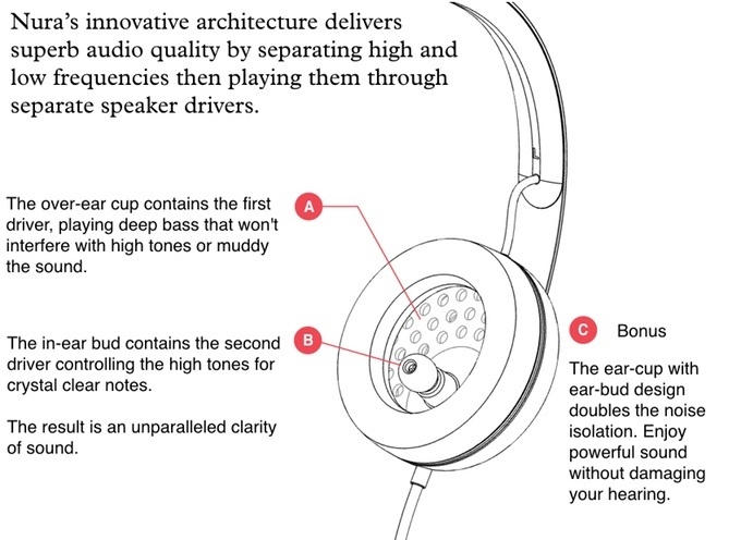 От физиологии до гаджета: наушники, которые адаптируют звук к ушам – амбициозный стартап Nura - 6