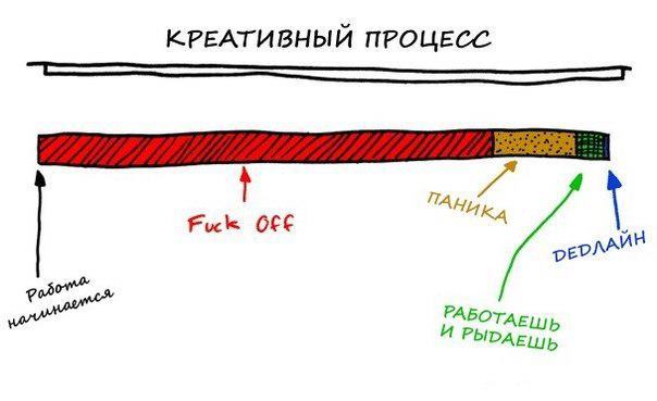 Разработка электроники: от идеи до устройства - 5