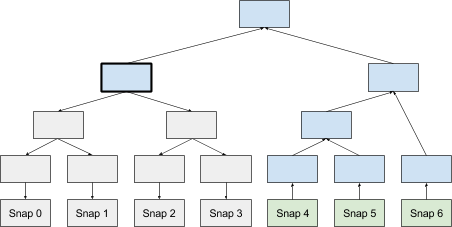 Google запускает Key Transparency, инструмент для подтверждения криптоключей - 7