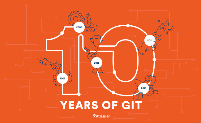 Дайджест важных Linux событий 2016 — юбилеи - 10 Дайджест важных Linux событий 2016 — юбилеи - 10