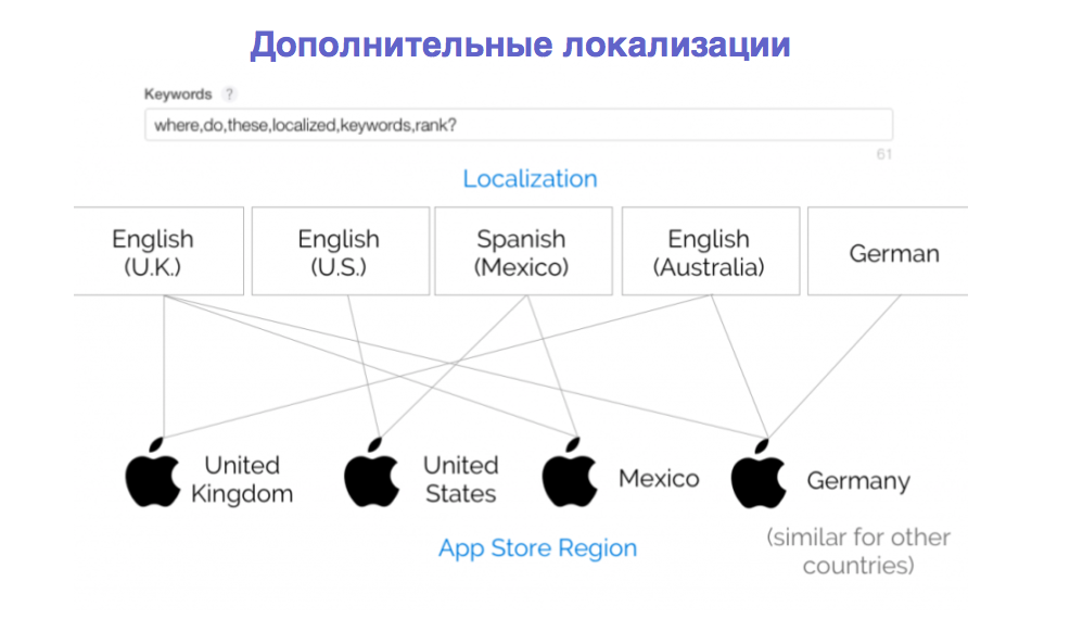 Как стать продакт-менеджером. Часть 4 про Data Science и ASO - 2